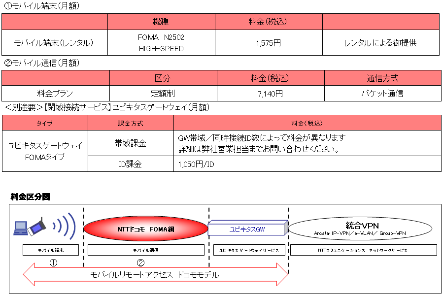 利用料金