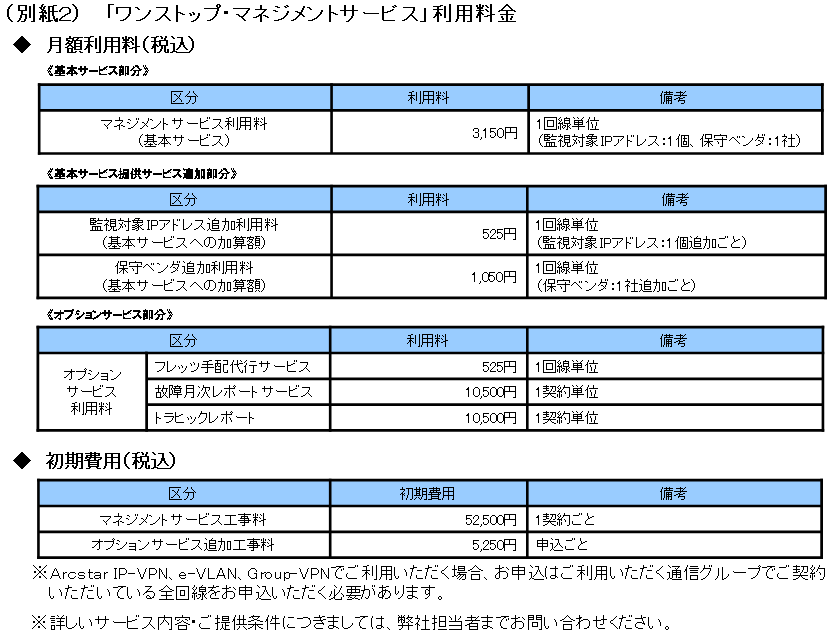 （別紙２）「ワンストップ・マネジメントサービス」利用料金