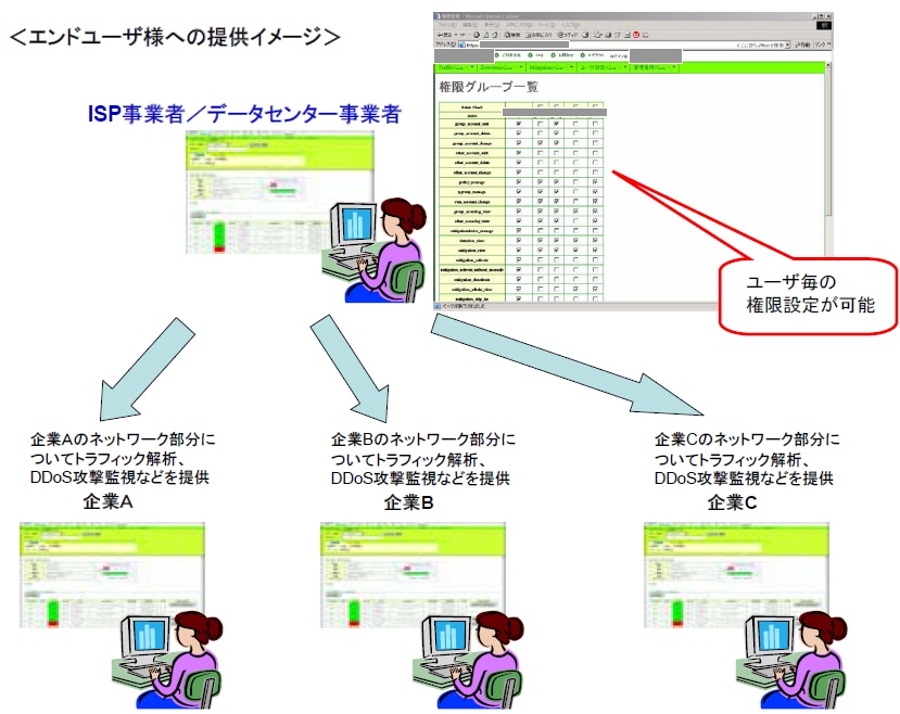 ＜エンドユーザ様への提供イメージ＞