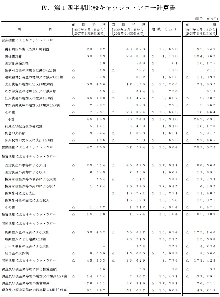 IV.第1四半期比較キャッシュ・フロー計算書