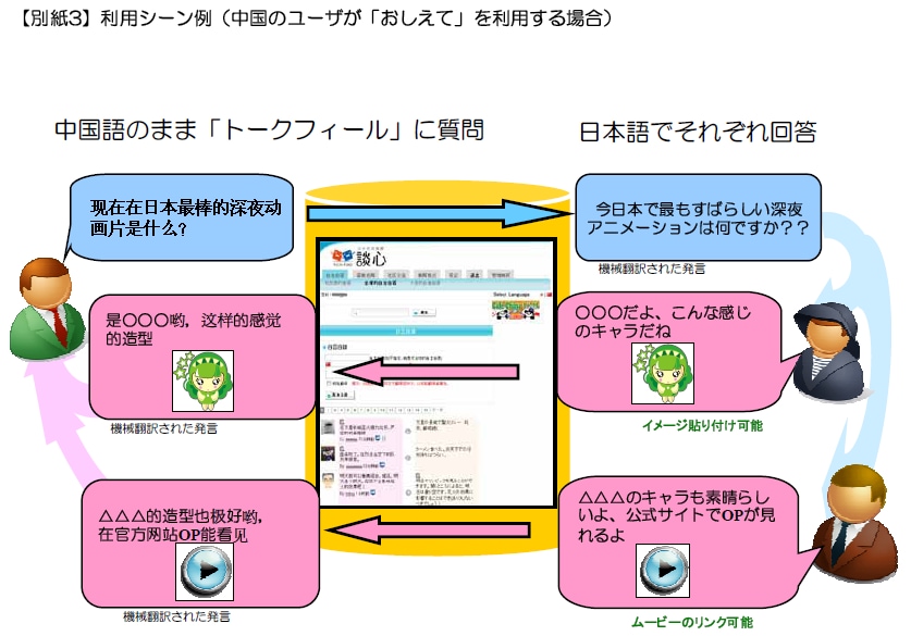 【別紙3】利用シーン例（中国のユーザが「おしえて」を利用する場合）