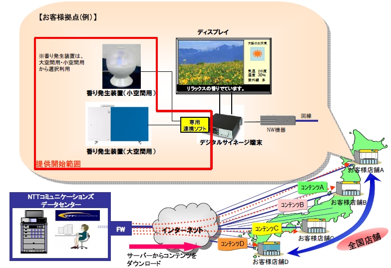 【別紙１】　●サービス概要