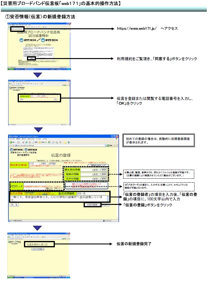 ?@安否情報(伝言)の新規登録方法