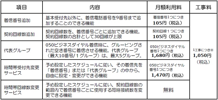 オプションサービス