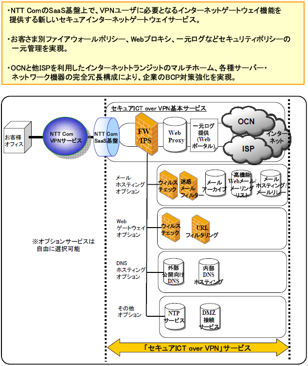 サービス概要