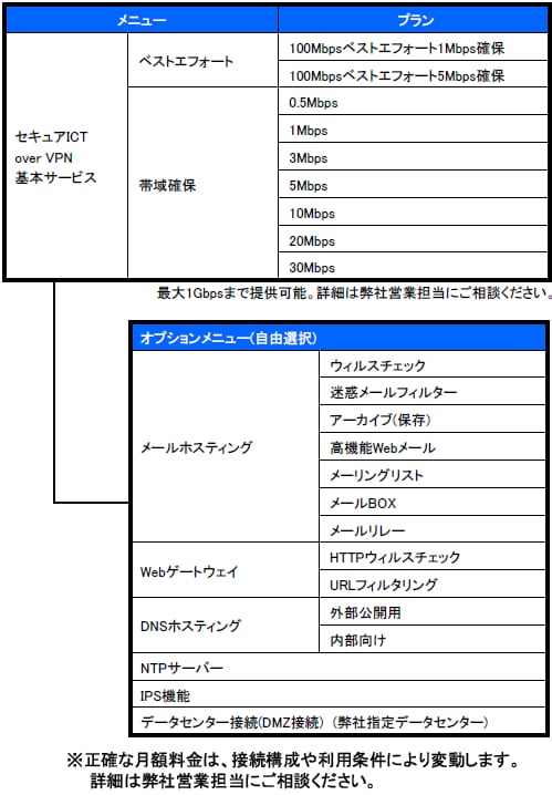 提供メニュー一覧