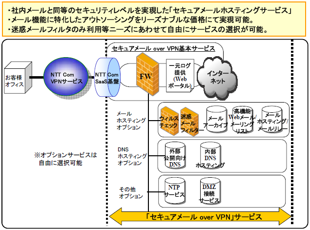 サービス概要