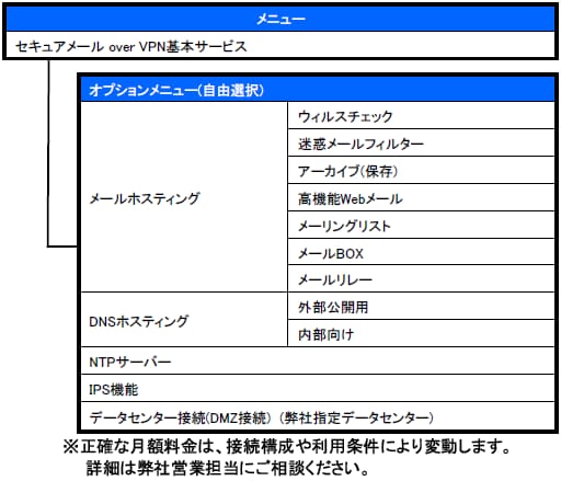 提供メニュー一覧