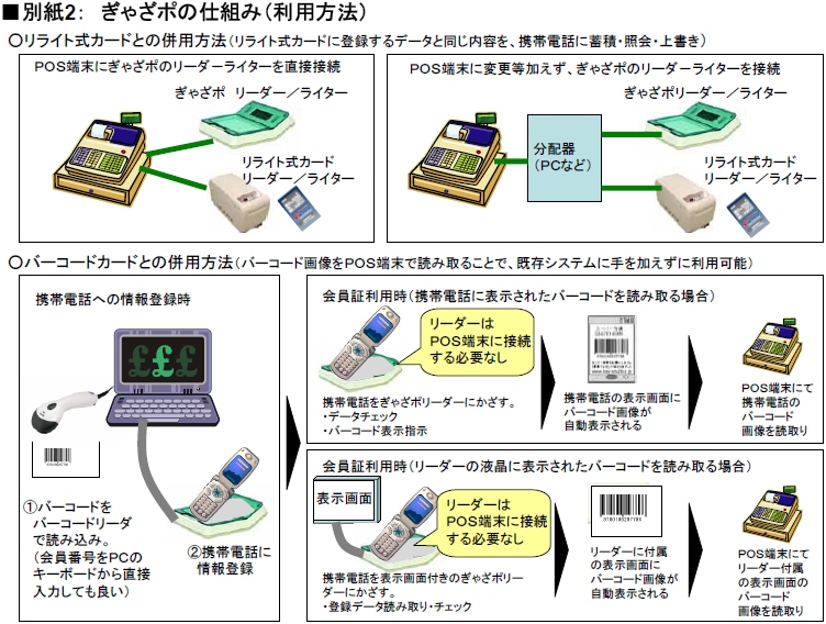 ■別紙2：　ぎゃざポの仕組み（利用方法）