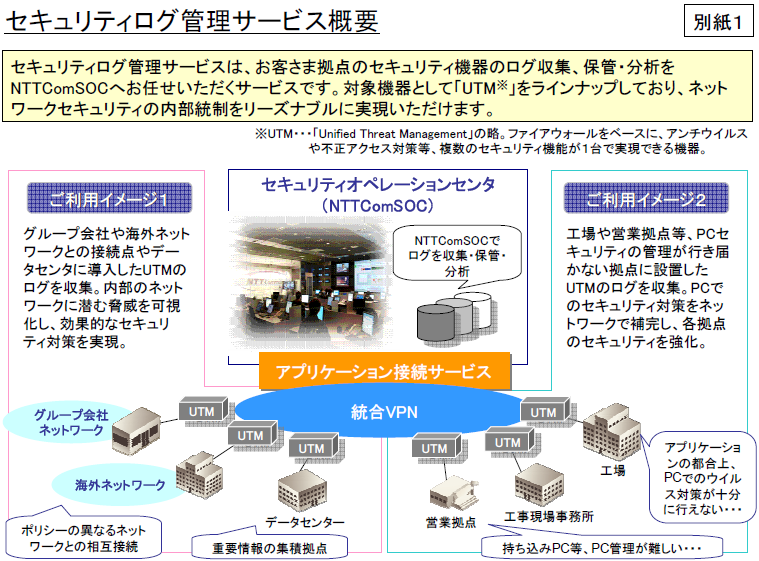 セキュリティログ管理サービス概要