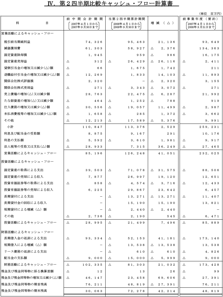 IV.第2四半期比較キャッシュ・フロー計算書