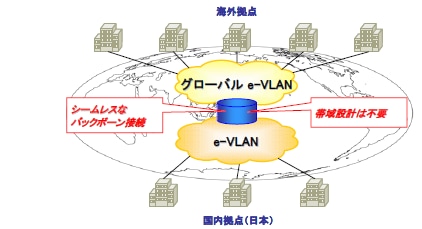 サービスイメージ