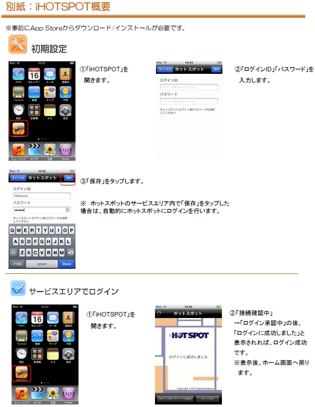別紙：iHOTSPOT概要