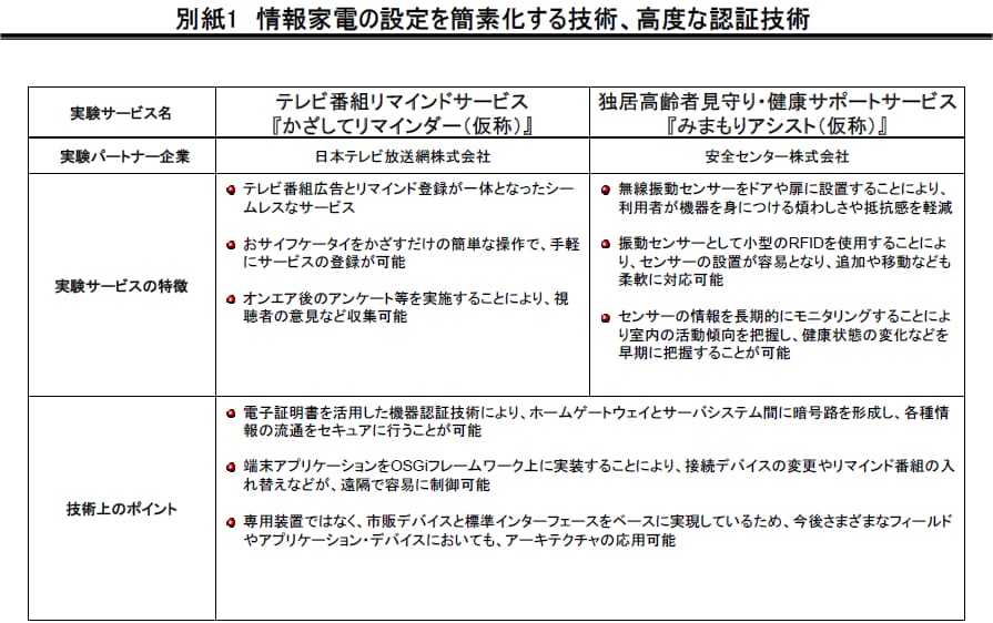 別紙1　情報家電の設定を簡素化する技術、高度な認証技術