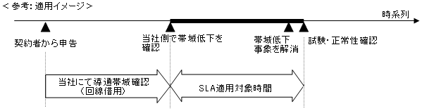 ＜参考：適用イメージ＞