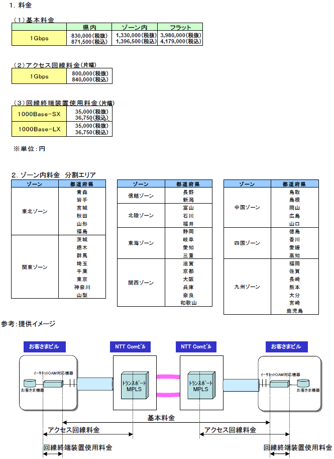 別紙2