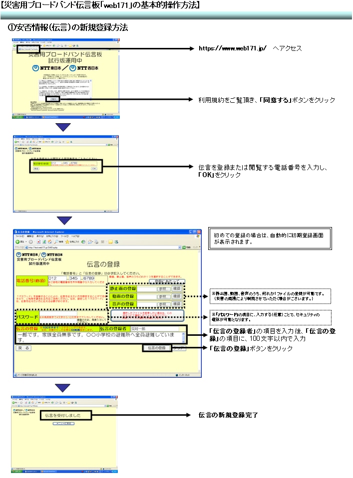 【災害用ブロードバンド伝言板「web171」の基本的操作方法