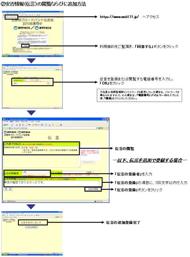 【災害用ブロードバンド伝言板「web171」の基本的操作方法