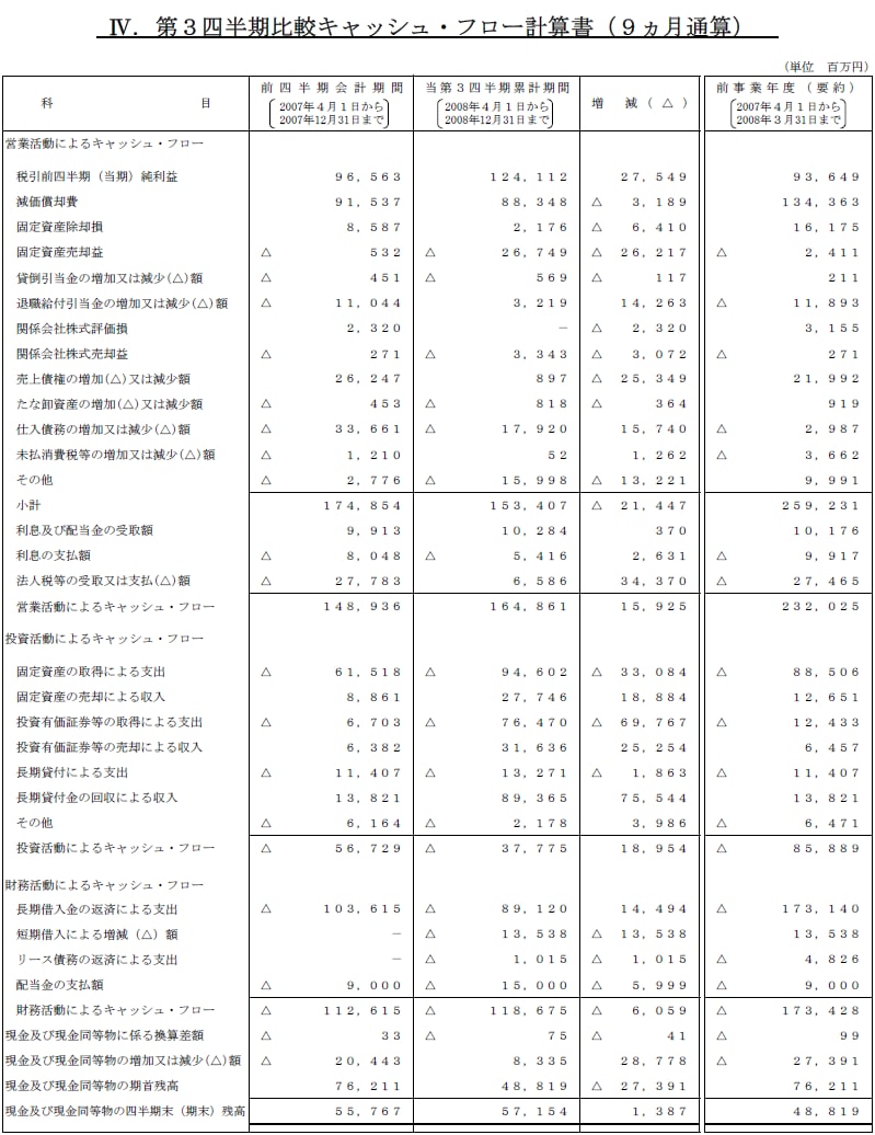  IV.第3四半期比較キャッシュ・フロー計算書