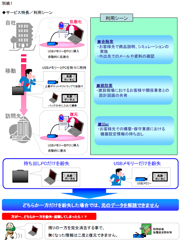 別紙1