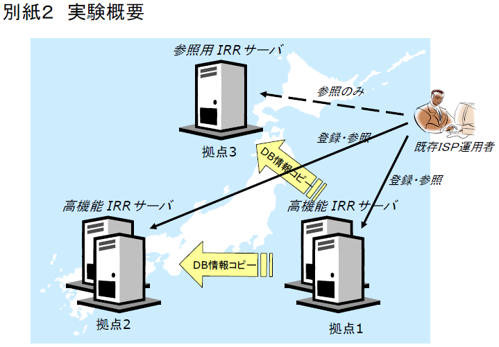 別紙２　実験概要