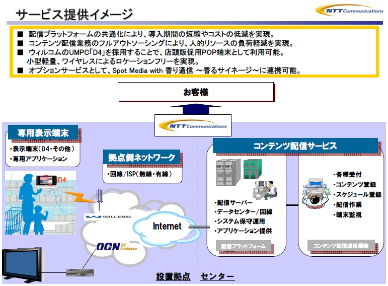 サービス提供イメージ