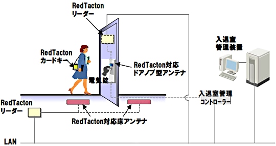 システムイメージ