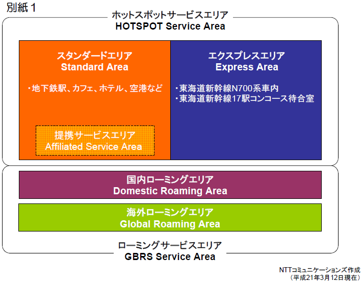 ホットスポットサービスエリア