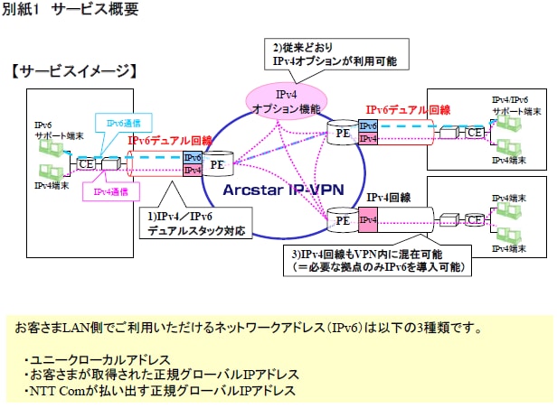 サービス概要