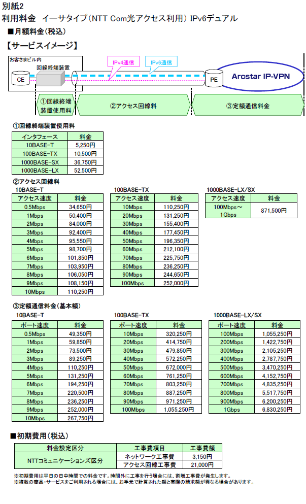 利用料金　イーサタイプ（NTT Com光アクセス利用） IPv6デュアル