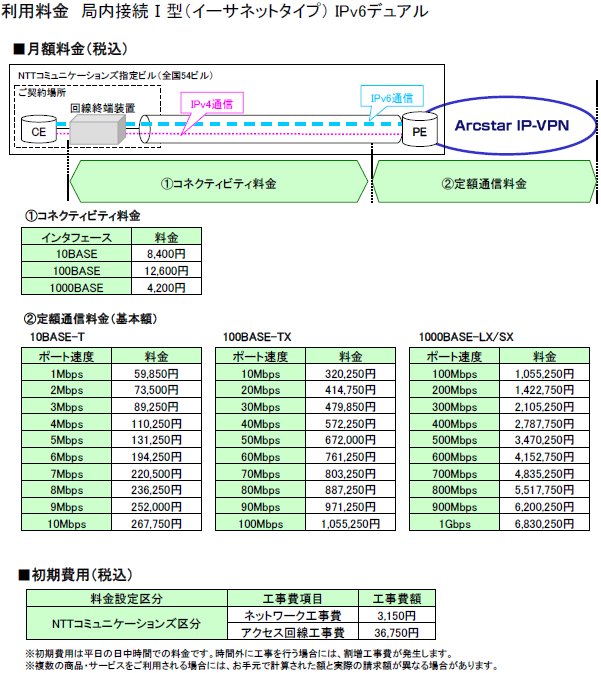利用料金　局内接続?型（イーサネットタイプ） IPv6デュアル
