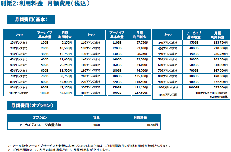 別紙2：利用料金　月額費用（税込）