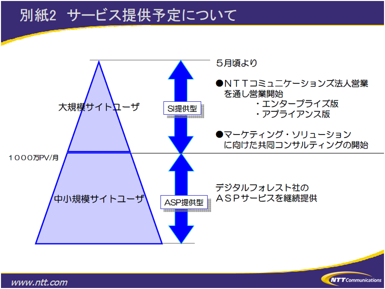 別紙2　サービス提供予定について
