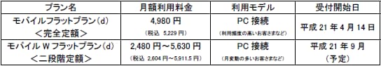 新料金プラン