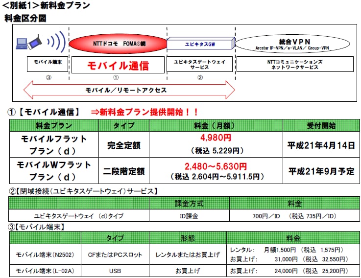 ＜別紙1＞新料金プラン