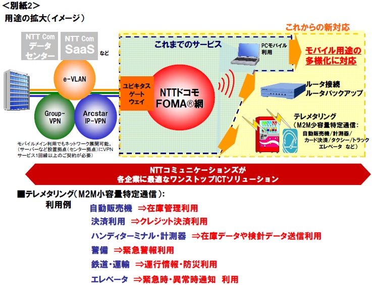 ＜別紙2＞用途の拡大（イメージ）