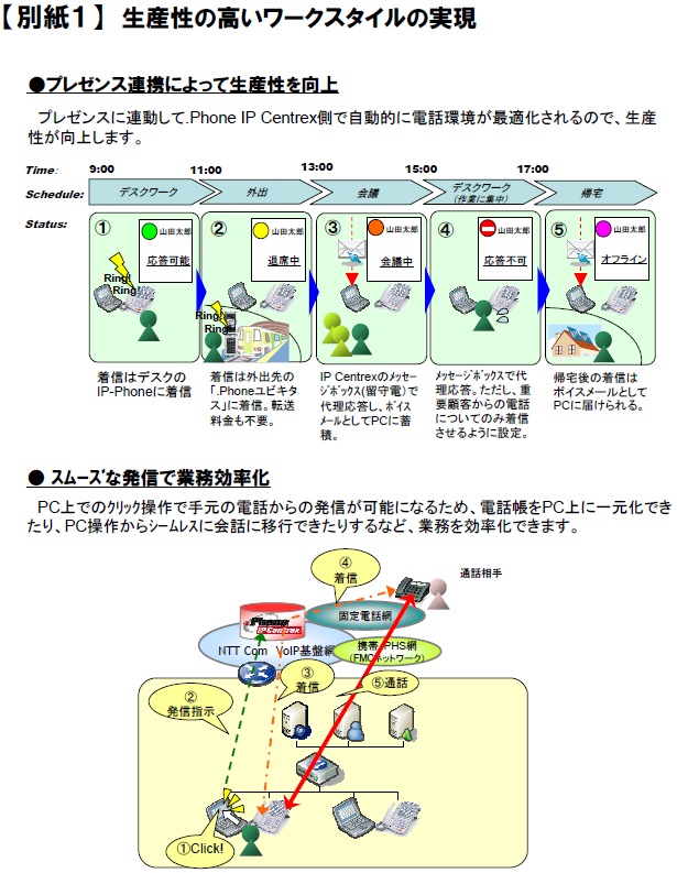 【別紙１】生産性の高いワークスタイルの実現