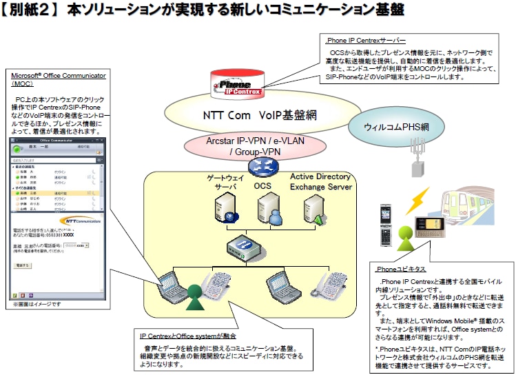 【別紙２】本ソリューションが実現する新しいコミュニケーション基盤