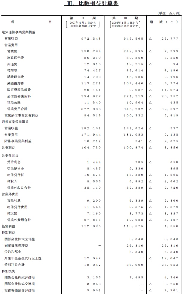 III.比較損益計算書