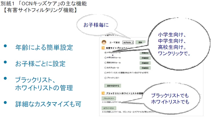 別紙1 「OCNキッズケア」の主な機能【有害サイトフィルタリング機能】