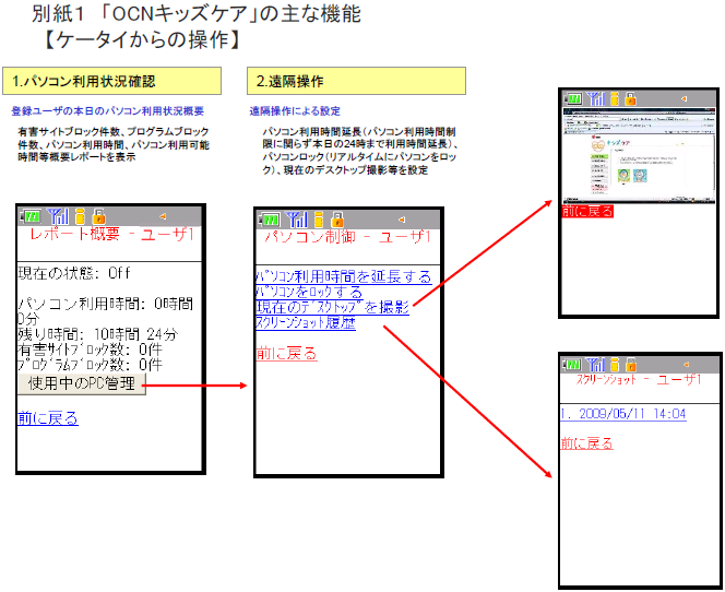 別紙1 「OCNキッズケア」の主な機能【ケータイからの操作】