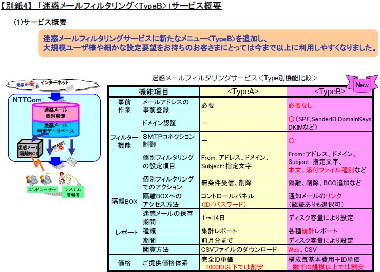 【別紙4】「迷惑メールフィルタリング<TypeB>」サービス概要