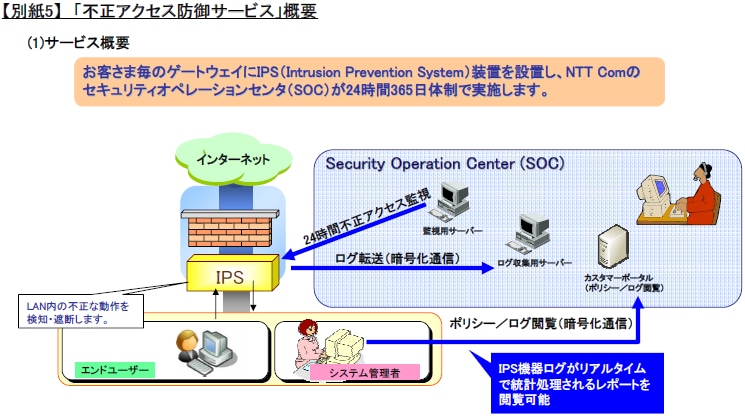 【別紙5】「不正アクセス防御サービス」概要