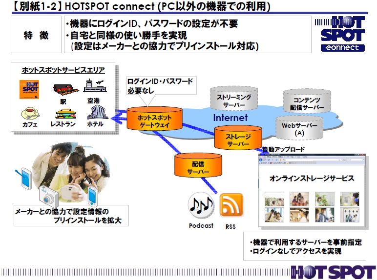【別紙1-2】HOTSPOT connect (PC以外の機器での利用)