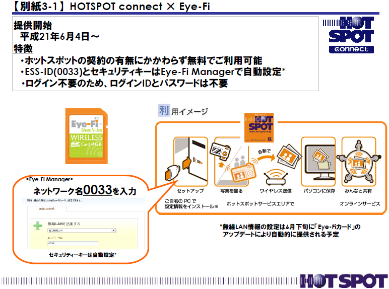 【別紙3-1】HOTSPOT connect × Eye-Fi