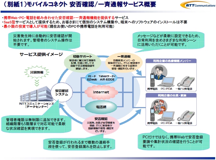 （別紙1）モバイルコネクト安否確認/一斉通報サービス概要