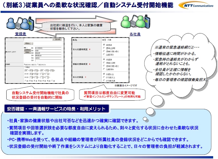 （別紙3）従業員への柔軟な状況確認／自動システム受付開始機能