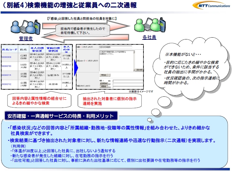 （別紙4）検索機能の増強と従業員への二次通報