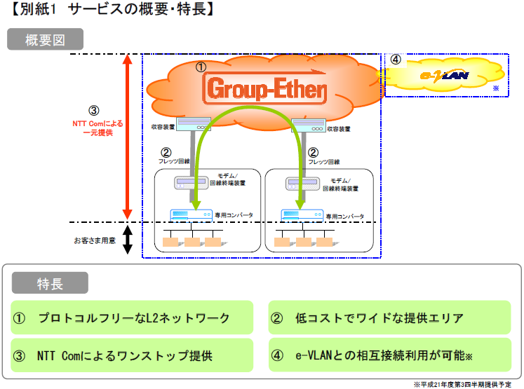 【別紙1 サービスの概要・特長】