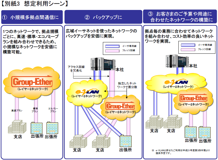 【別紙3 想定利用シーン】